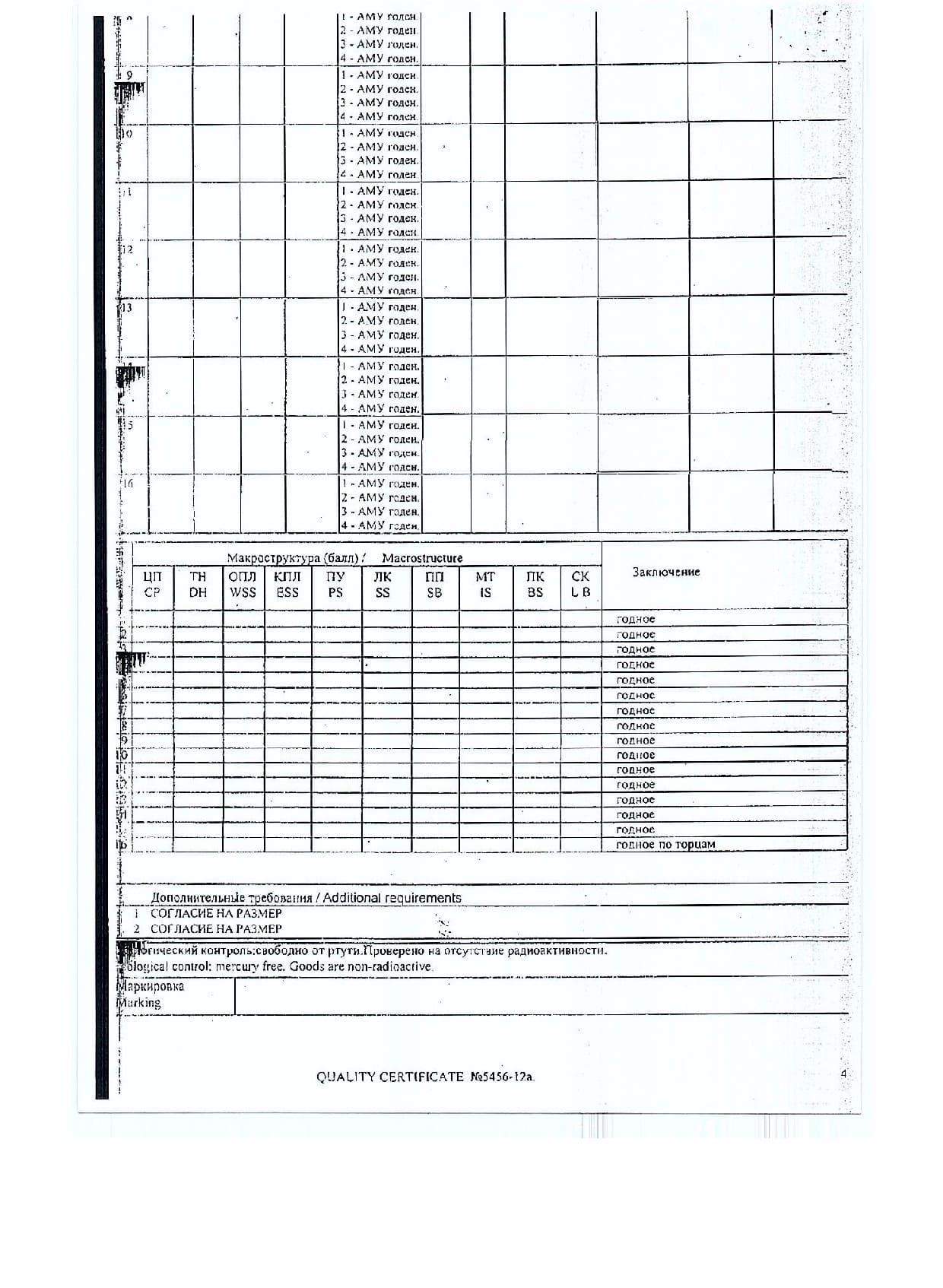 Сертификат на лист стальной нержавеющий 14х1500х6000 (1.4)